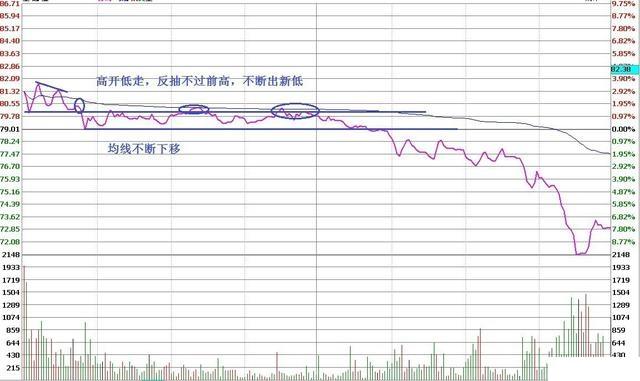 一个精明交易者豪言：3年持有一只股票，来回反复做T，狂赚55倍！