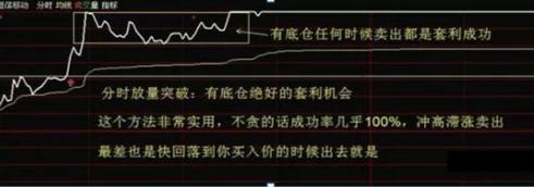 一个精明交易者豪言：3年持有一只股票，来回反复做T，狂赚55倍！