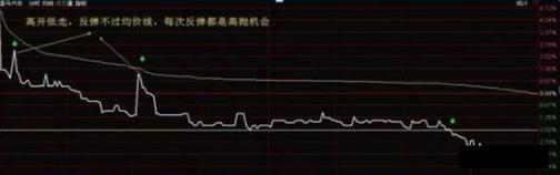 一个精明交易者豪言：3年持有一只股票，来回反复做T，狂赚55倍！