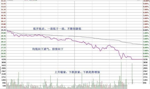 一个精明交易者豪言：3年持有一只股票，来回反复做T，狂赚55倍！