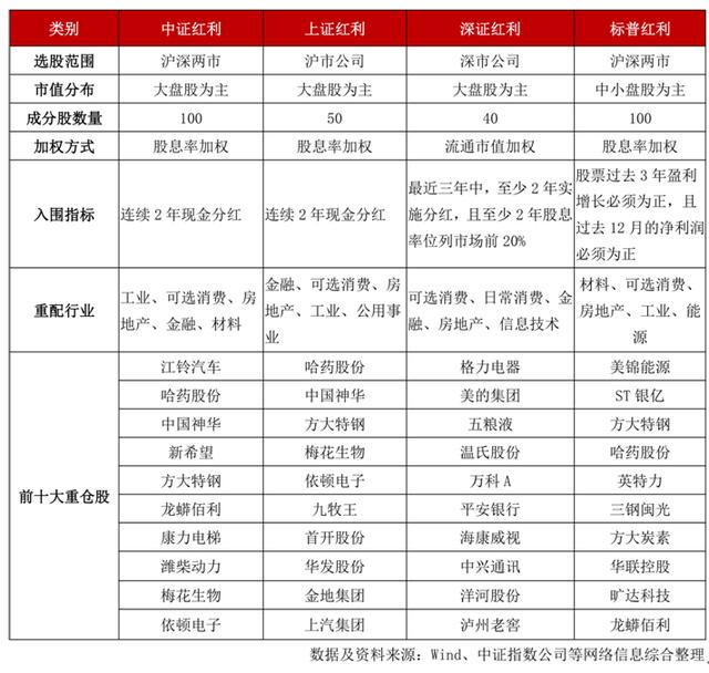 红利策略展现超强“魅力”工银深证红利ETF涨幅持续居同类第1