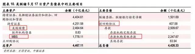 10年来首次，美联储宣布降息，到底意味着什么？