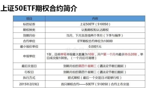 手把手教你如何玩转上证50ETF期权操作