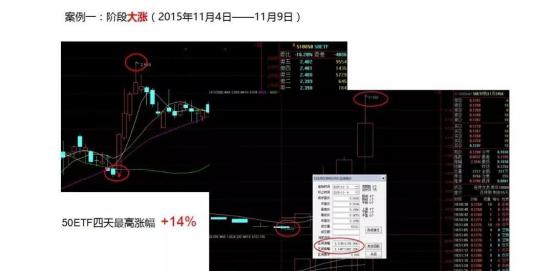 手把手教你如何玩转上证50ETF期权操作