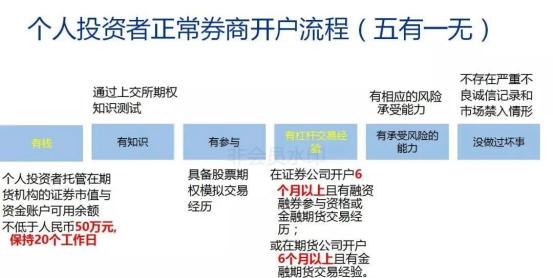 手把手教你如何玩转上证50ETF期权操作