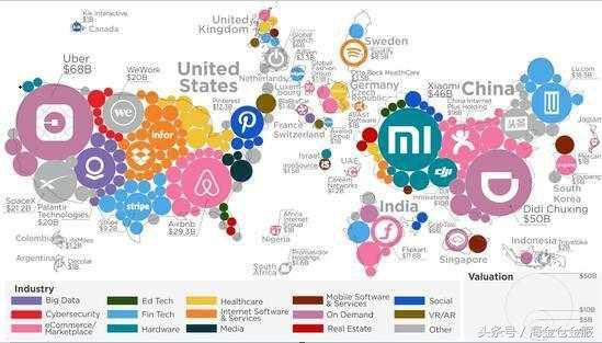 进击的“独角兽”版图！中国独角兽公司大幅增加，有望挑战美国