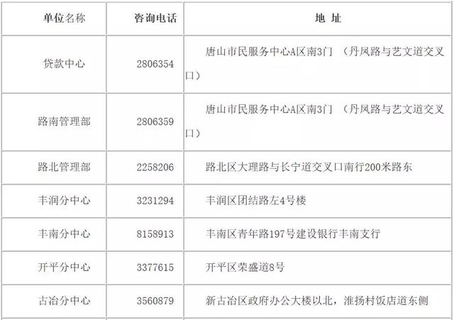 收藏！唐山及各县市区住房公积金电话、地址全在这里！