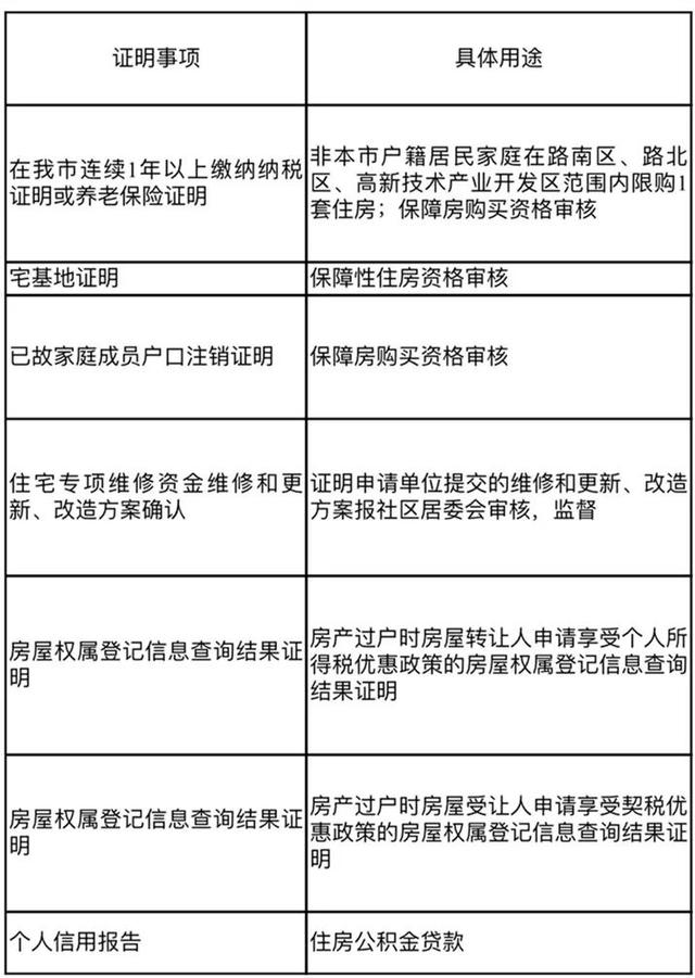 最新！唐山人用住房公积金贷款不用交这项证明了