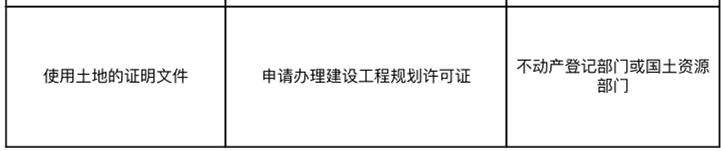 最新！唐山人用住房公积金贷款不用交这项证明了