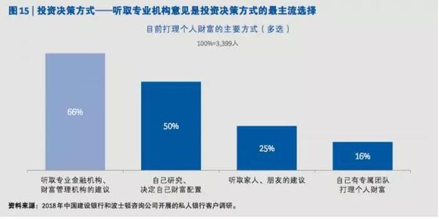 中国富人最新画像：“富二代”投资与50岁富人有哪些不同？3399个私银客户“密码”告诉你