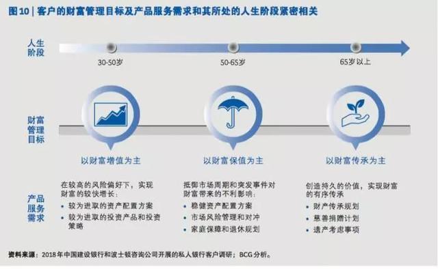 中国富人最新画像：“富二代”投资与50岁富人有哪些不同？3399个私银客户“密码”告诉你