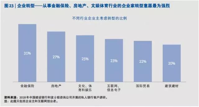 中国富人最新画像：“富二代”投资与50岁富人有哪些不同？3399个私银客户“密码”告诉你