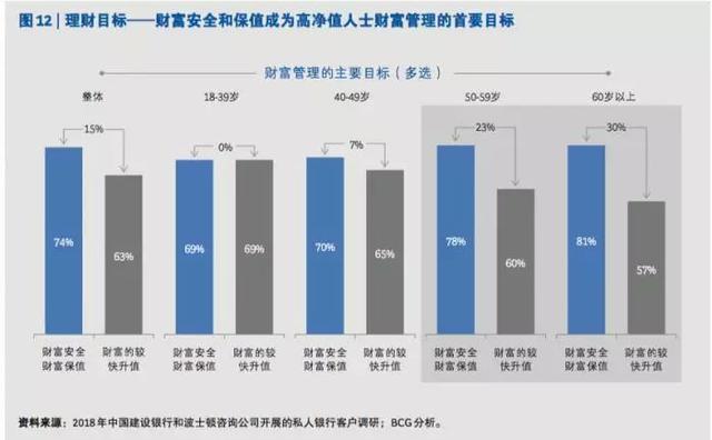 中国富人最新画像：“富二代”投资与50岁富人有哪些不同？3399个私银客户“密码”告诉你