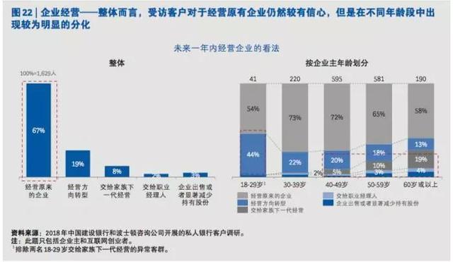 中国富人最新画像：“富二代”投资与50岁富人有哪些不同？3399个私银客户“密码”告诉你