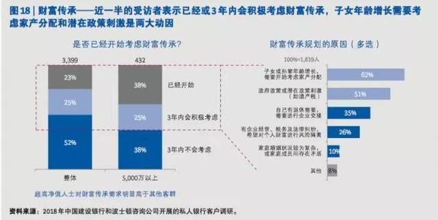 中国富人最新画像：“富二代”投资与50岁富人有哪些不同？3399个私银客户“密码”告诉你