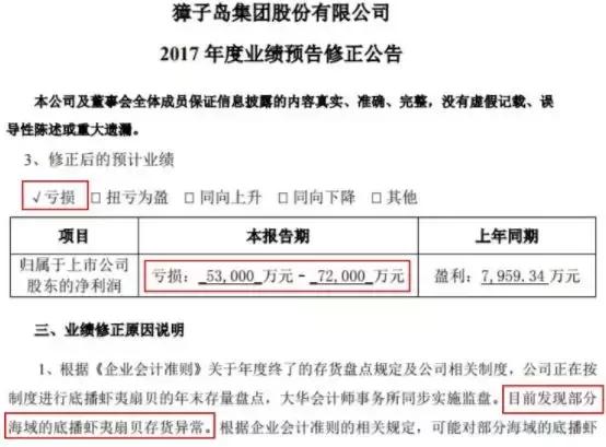 损失近720000000元+股票停牌，竟是扇贝惹的祸？