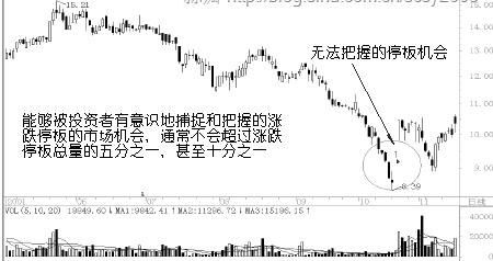最凶狠的主力建仓手法：涨停板、跌停板扫货法