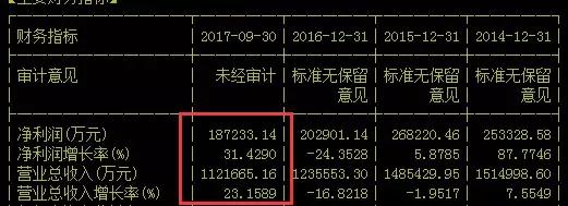 化学品龙头周线突破，底部股价有望加速上涨