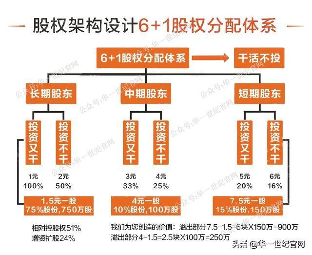 可以控制公司的章程应该怎样修改，给你一个可以修改的范本