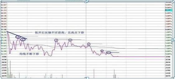 国内“做T”达人自曝：长期持有一只股票，不理会涨跌，坚持每天做T，成本快速负值，全靠5大技巧