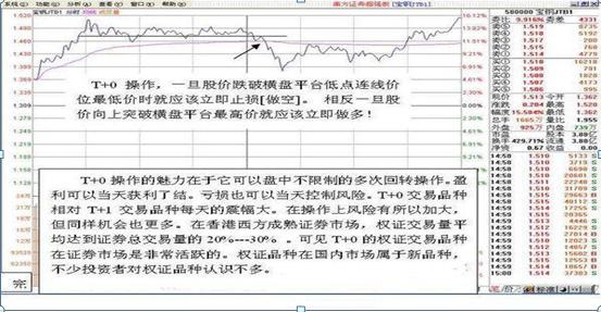 国内“做T”达人自曝：长期持有一只股票，不理会涨跌，坚持每天做T，成本快速负值，全靠5大技巧