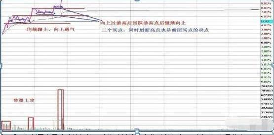 国内“做T”达人自曝：长期持有一只股票，不理会涨跌，坚持每天做T，成本快速负值，全靠5大技巧