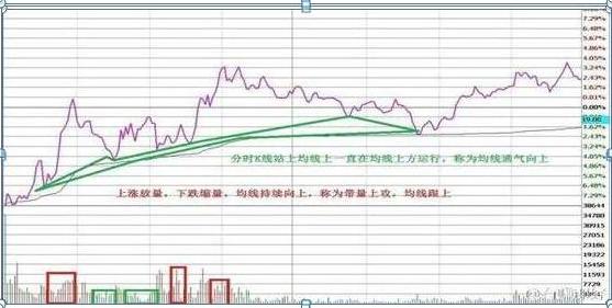 国内“做T”达人自曝：长期持有一只股票，不理会涨跌，坚持每天做T，成本快速负值，全靠5大技巧