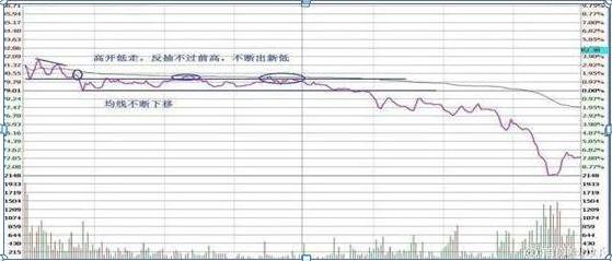 国内“做T”达人自曝：长期持有一只股票，不理会涨跌，坚持每天做T，成本快速负值，全靠5大技巧