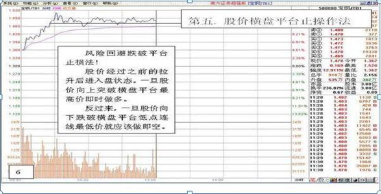 国内“做T”达人自曝：长期持有一只股票，不理会涨跌，坚持每天做T，成本快速负值，全靠5大技巧