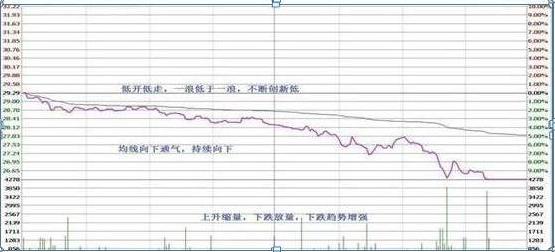 国内“做T”达人自曝：长期持有一只股票，不理会涨跌，坚持每天做T，成本快速负值，全靠5大技巧