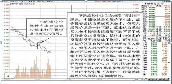 国内“做T”达人自曝：长期持有一只股票，不理会涨跌，坚持每天做T，成本快速负值，全靠5大技巧