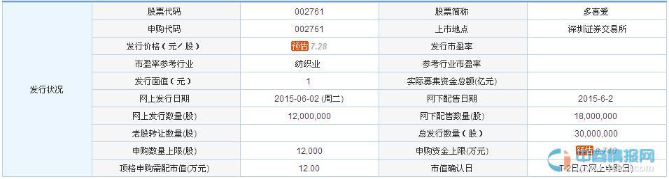 2015年6月2日多喜爱(002761)新股申购发行一览表