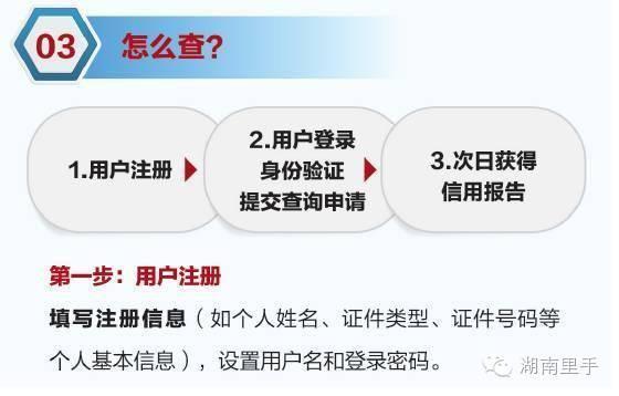 征信新政来了？贷款、信用卡晚还款1天就进银行黑名单？