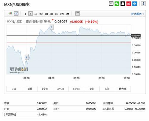 5年来首次！又有全球大国降息：26国“大放水”中国跟不跟？