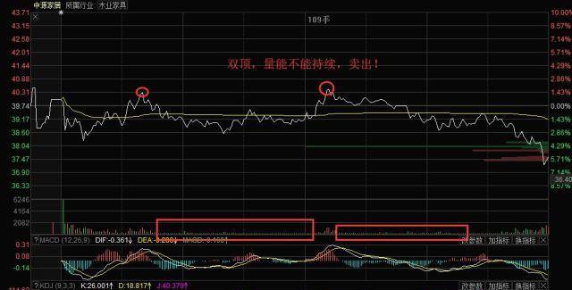 操盘手公开：长期持有一只股票，每天反复做T，转亏为盈只需2个月