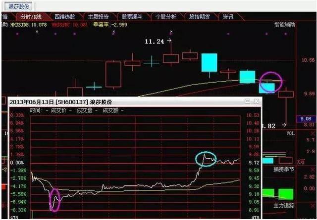 操盘手公开：长期持有一只股票，每天反复做T，转亏为盈只需2个月