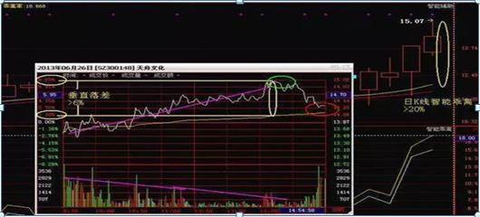 操盘手公开：长期持有一只股票，每天反复做T，转亏为盈只需2个月