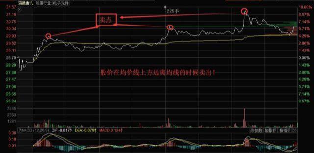 操盘手公开：长期持有一只股票，每天反复做T，转亏为盈只需2个月