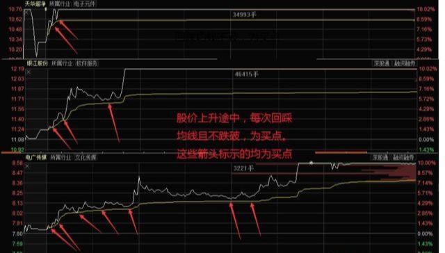 操盘手公开：长期持有一只股票，每天反复做T，转亏为盈只需2个月