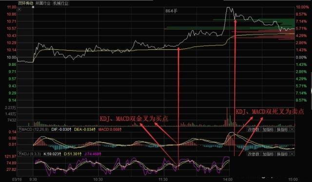 操盘手公开：长期持有一只股票，每天反复做T，转亏为盈只需2个月