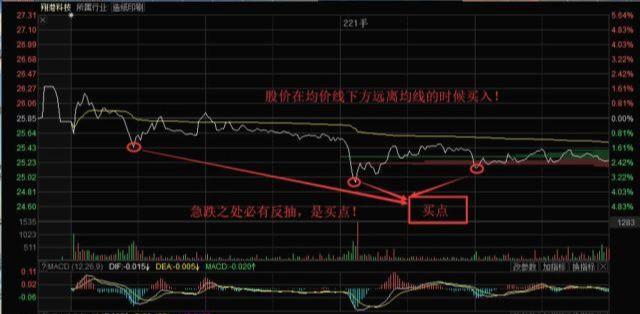 操盘手公开：长期持有一只股票，每天反复做T，转亏为盈只需2个月