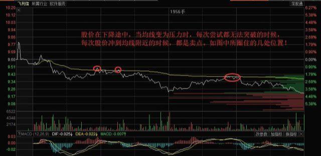 操盘手公开：长期持有一只股票，每天反复做T，转亏为盈只需2个月