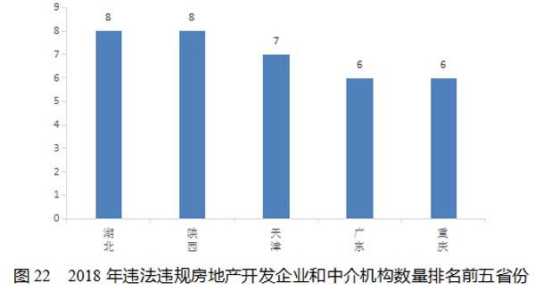 权健、长生、善林金融……去年5大失信“典型”来了！