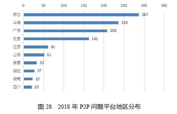 权健、长生、善林金融……去年5大失信“典型”来了！