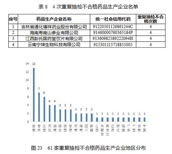 权健、长生、善林金融……去年5大失信“典型”来了！