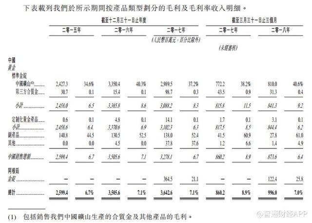 新股解读︱“乱世买黄金”，熊市中的山东黄金是否值得打新？