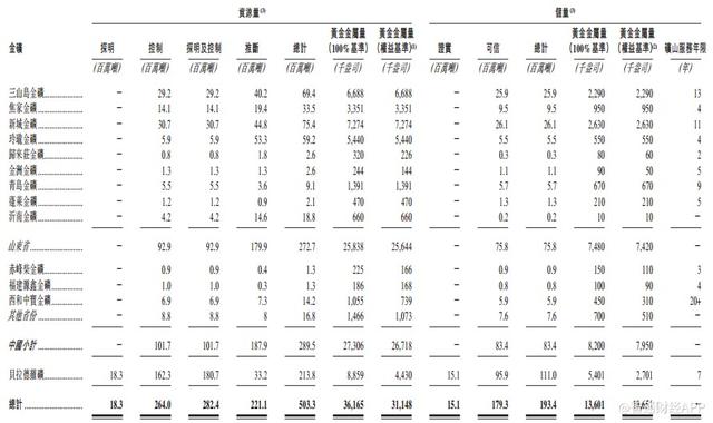 新股解读︱“乱世买黄金”，熊市中的山东黄金是否值得打新？