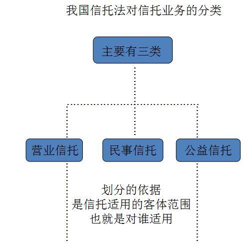 信托基金究竟是什么？