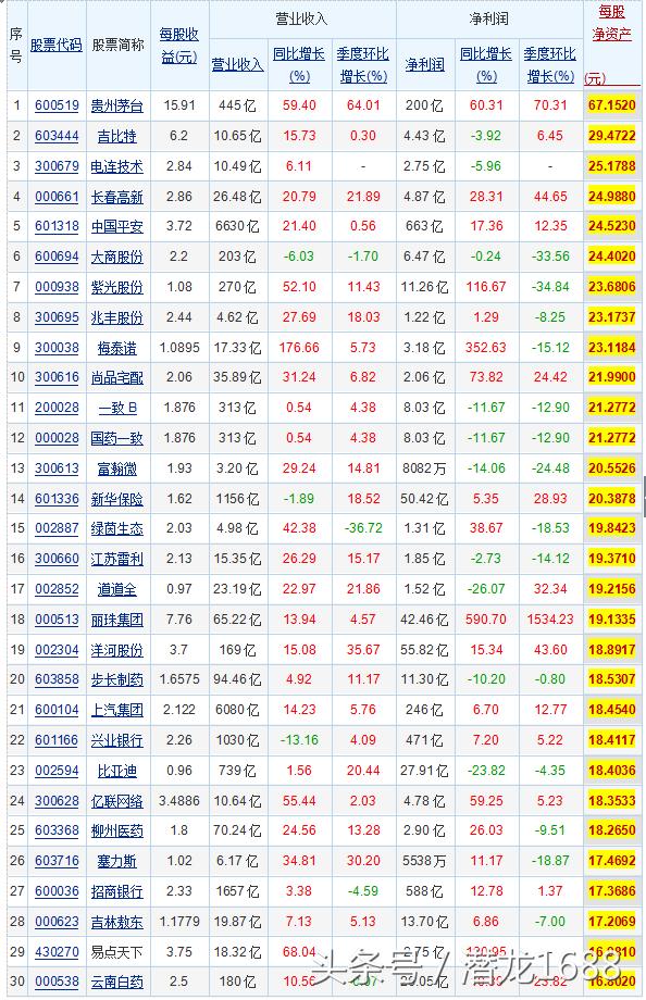 干货分享：2017年报高送转来袭，教你如何潜伏高送转股（附表）