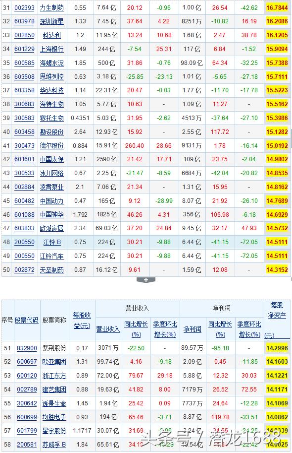 干货分享：2017年报高送转来袭，教你如何潜伏高送转股（附表）